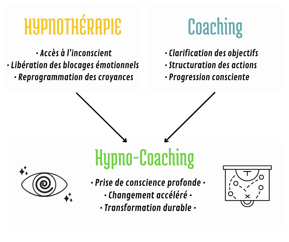 hypnose hypnothérapie coaching hypno-coaching